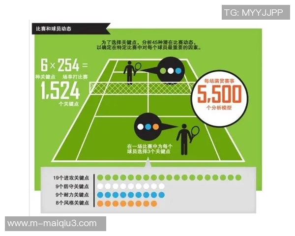 体育实时数据南京网球队速度表现数据分析与提升策略探讨